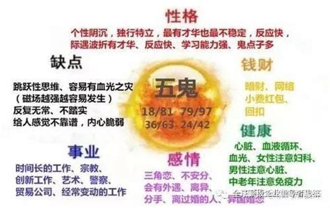 數字密碼 天醫|【天醫 數字】揭秘《易經》天醫數字的能量密碼和人。